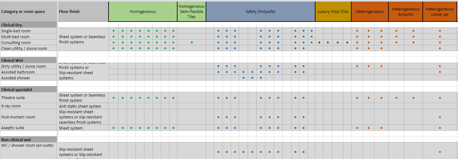 Healthcare_specifying_tool