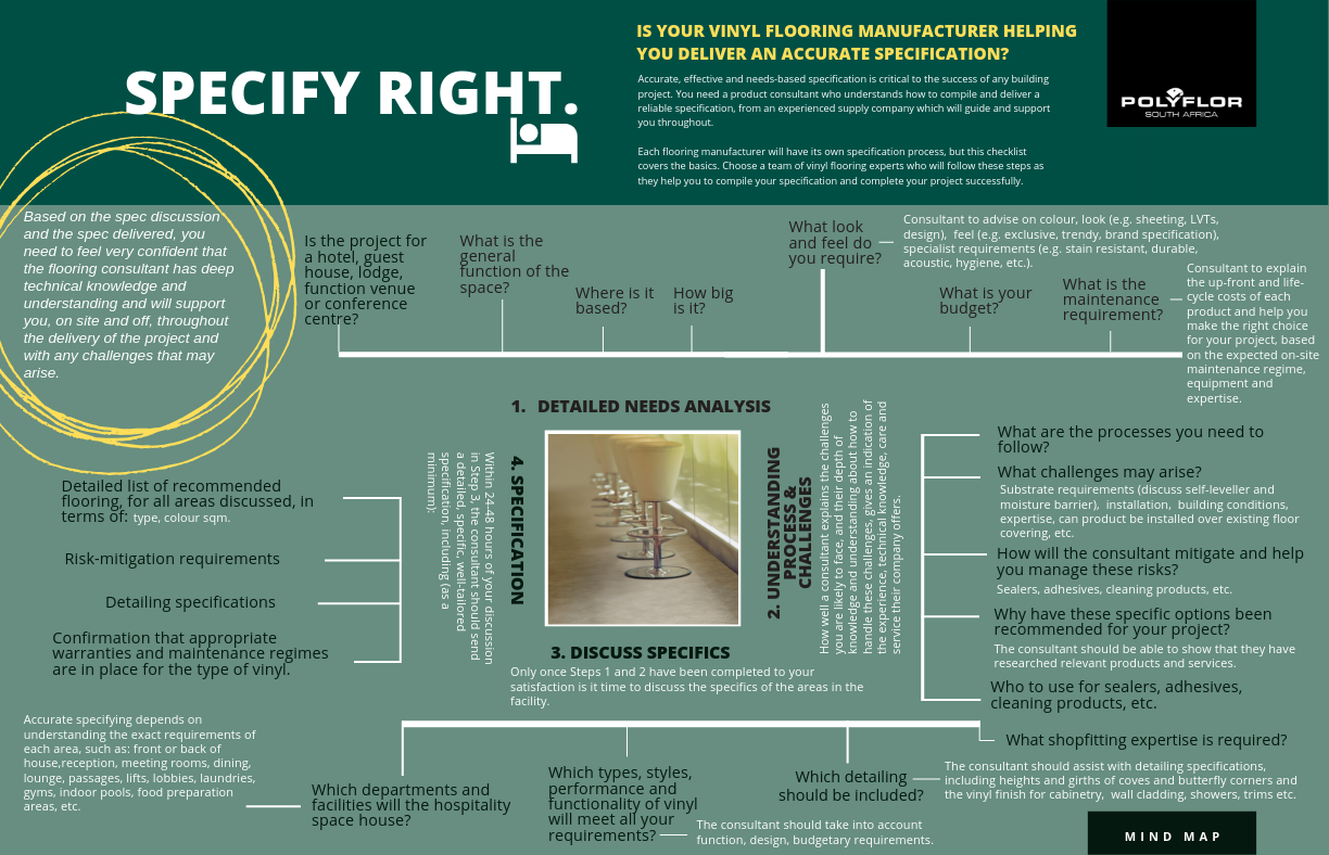 Is your vinyl flooring manufacturer helping you deliver  an accurate specification_ HOSPITALITY