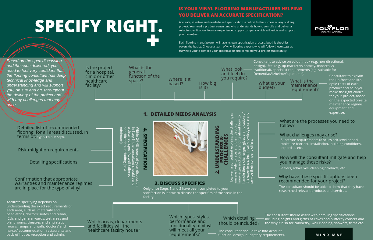 Is your vinyl flooring manufacturer helping you deliver  an accurate specification_