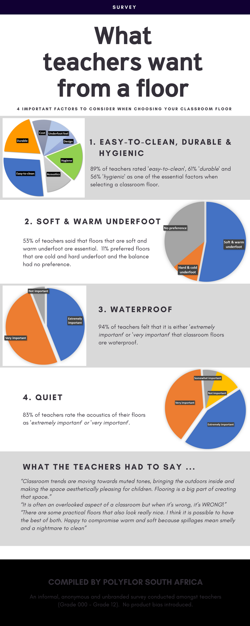 What do teachers expect from the floors in their classrooms (3)