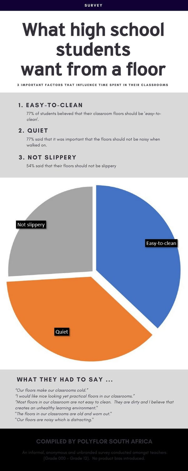 What high school students want from a floor