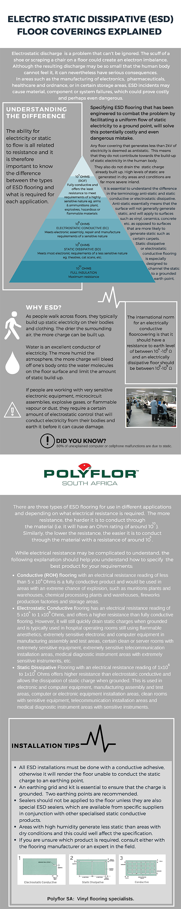 Electrostatic dissipative flooring explained